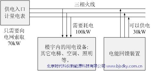 電梯電能回饋裝置常見(jiàn)問(wèn)題解答